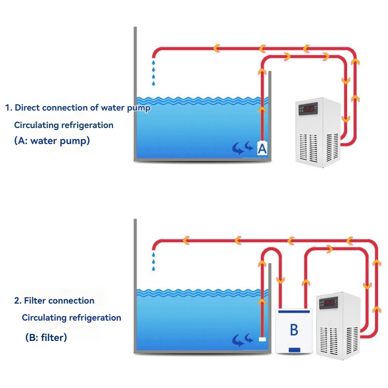 220V/110V Fish Tank Chiller, S - огляд і ціна Marine Aquarium Chiller