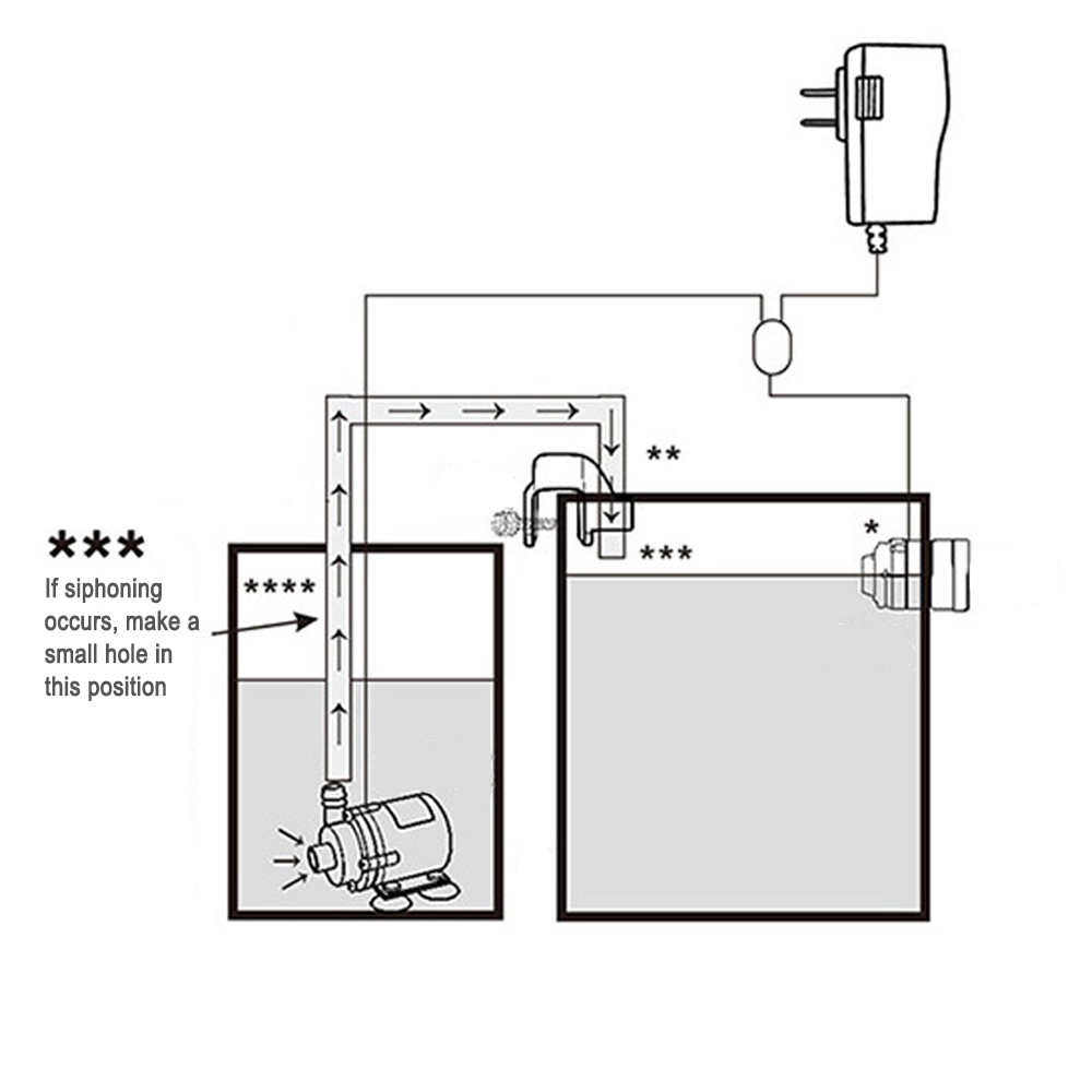 Automatic Aquarium Water Voeg  - огляд і ціна Marine Aquarium Aquascape