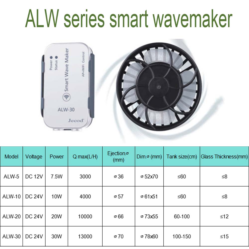ALW Series WIFI Smart Wave Mak - огляд і ціна Powerhead Wave Maker