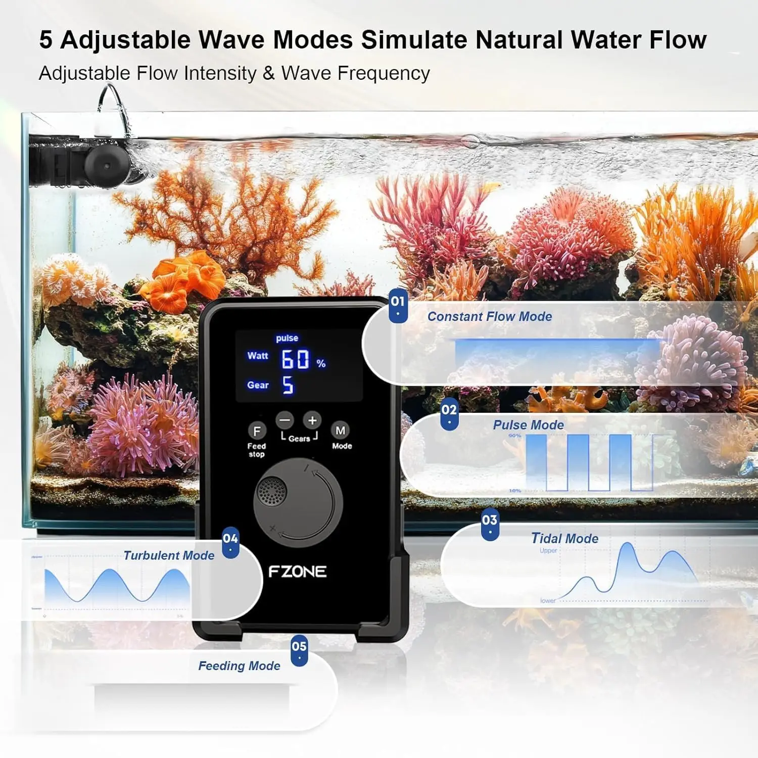 Aquarium Wave Maker, 24V DC Gy - огляд і ціна Powerhead Wave Maker