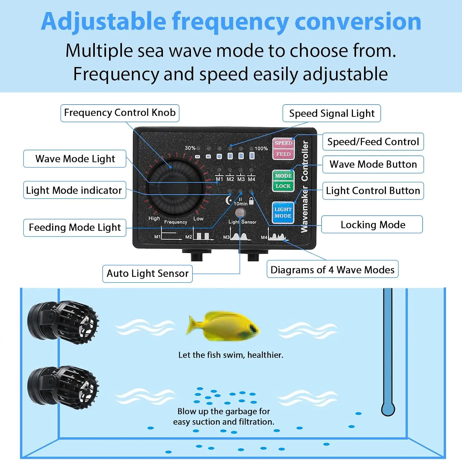 Aquarium Wave Maker Adjustable - огляд і ціна Powerhead Wave Maker